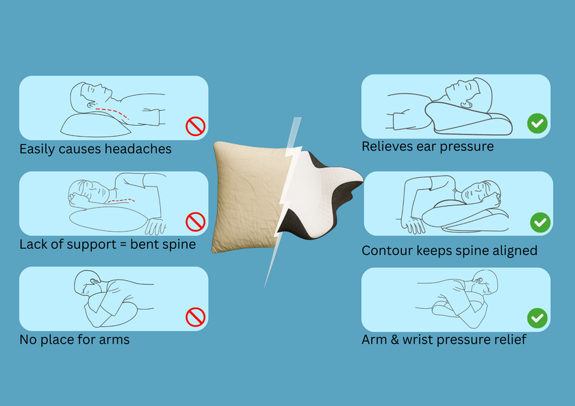 Ortho Memory Pillow - Sleep Better