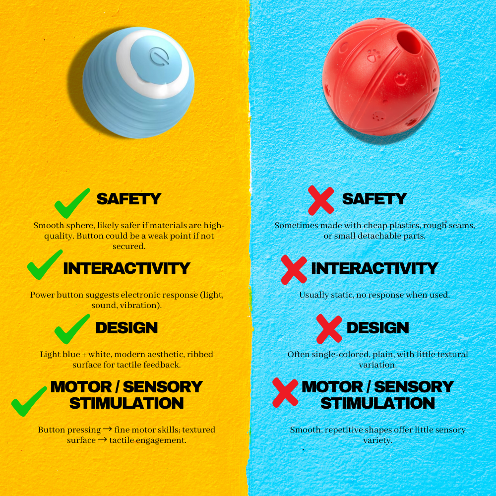 SmartPaw Ball™ - Playtime Anytime, Anywhere