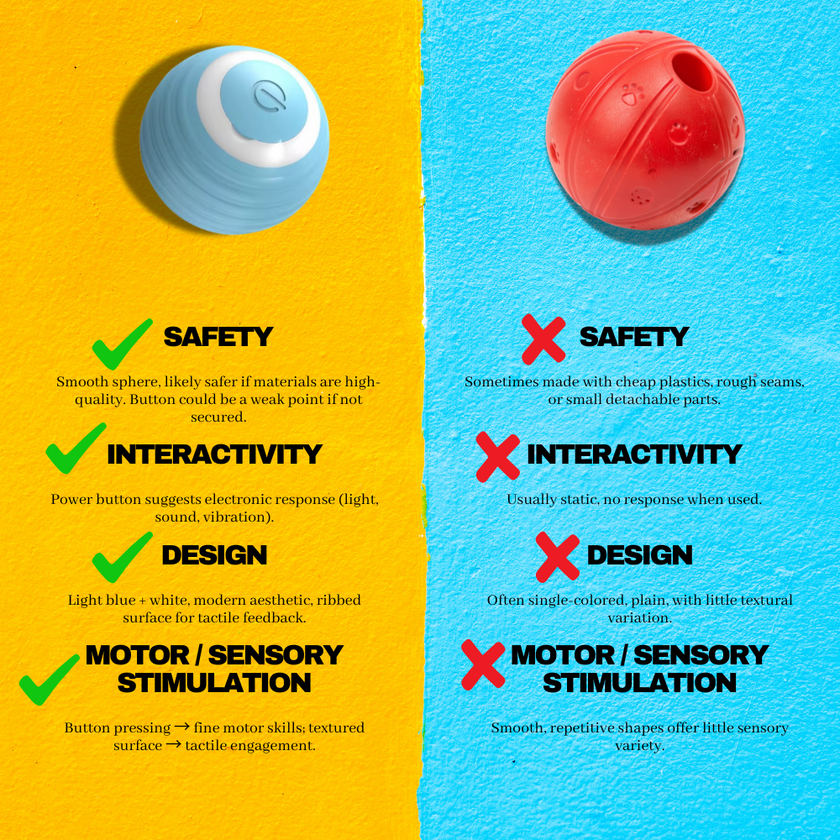 SmartPaw Ball™ - Playtime Anytime, Anywhere